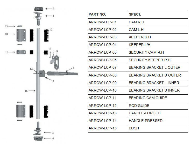 container locking parts_door gear